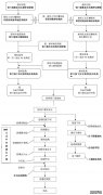 斷橋鋁門窗設(shè)備、中空玻璃設(shè)備廠房布置擺放操作流程步驟圖紙說明書